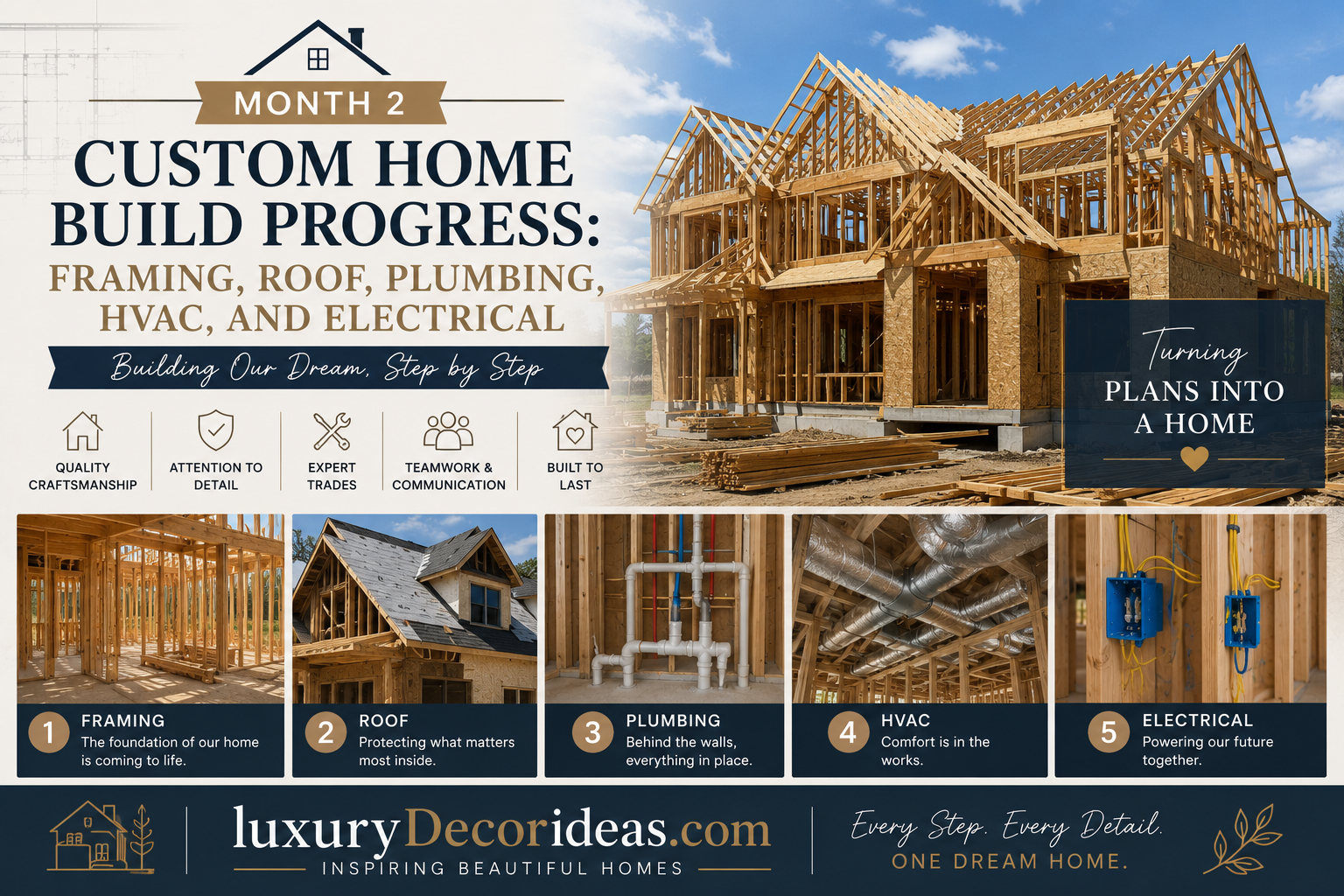Month 2 Custom Home Build Progress: Framing, Roof, Plumbing, HVAC, and Electrical