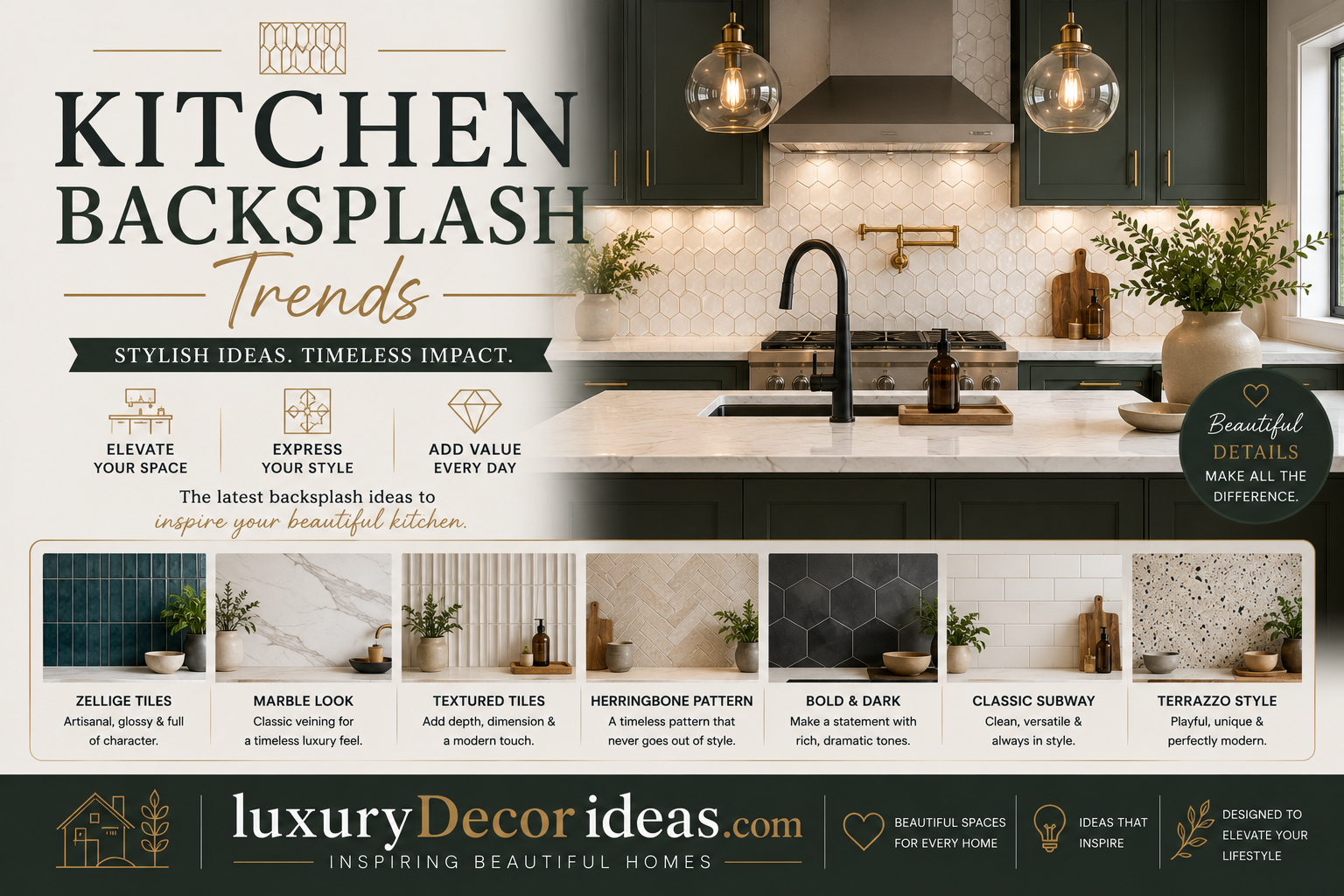 Kitchen Backsplash Trends